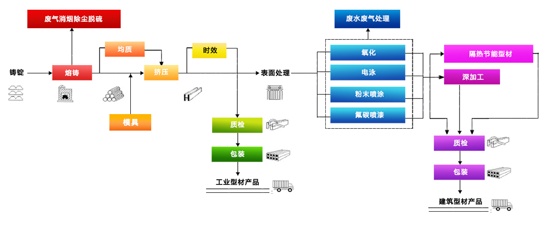 修改第3項(xiàng)-流程圖加入模具.jpg